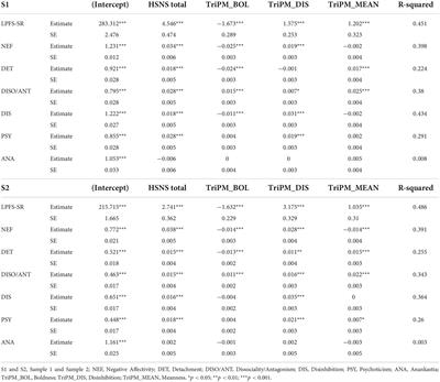 Self-reported narcissistic traits in patients with addiction through the lens of the ICD-11 model for personality disorders